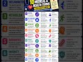 10 Medical & Health Terms You MUST Know 🩺