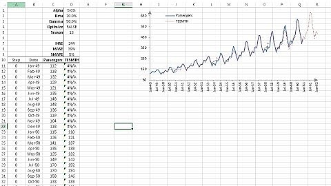 Triple Exponential Smoothing with Optimization in NumXL