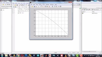TP3 MATLAB - Methode de point fixe
