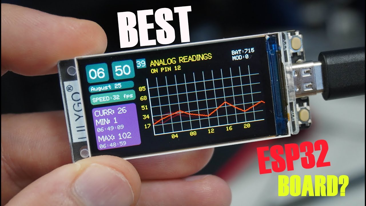 Is this Best ESP32 board? New T-Display S3 ESP32S3 