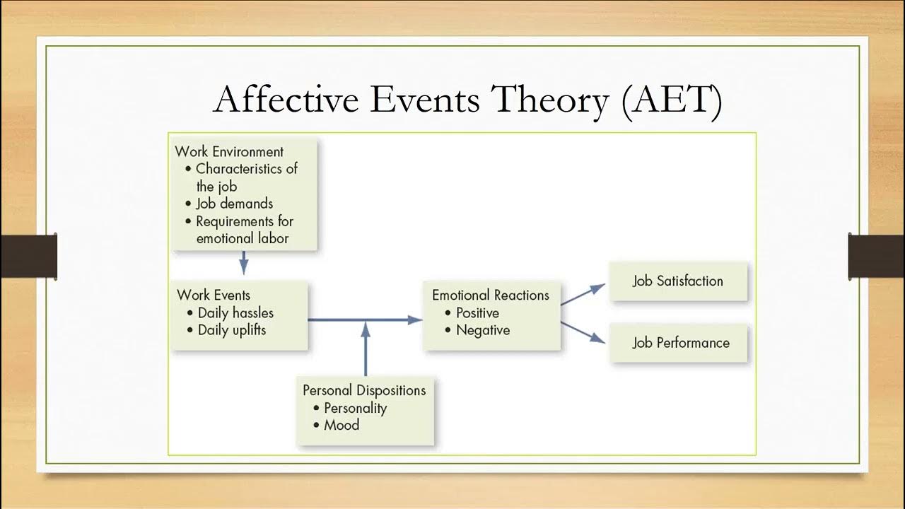 Implications of Affective Events Theory YouTube