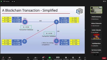 Solidity Workshop by Blockchain at FIU  - Fundamentals of Blockchain Technology (Week 1)