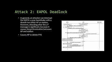 IEEE 802.11w Denial of Service Attacks | CPR E 537 Final Project 2017