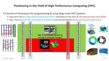 2025 High Performance Computing Lecture 0 Prologue Part One 💻