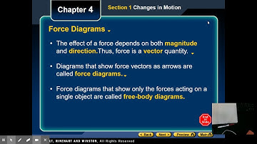 Physics 4.1 discussion - Free Body Diagrams: Nov 6, 2020
