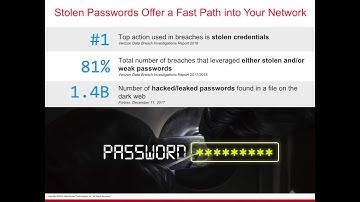 FireBytes Webinar:  Featuring AuthPoint Multi-factor Authentication