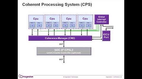 MIPS Coherent Processing Course Introduction