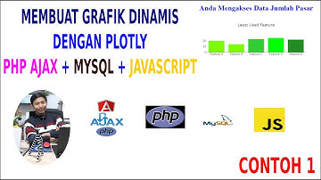 Membuat Grafik Dinamis dengan Plotly, Contoh 1