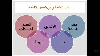 تاريخ الفكر الاقتصادي في العصور القديمة