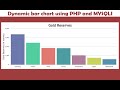 how to create dynamic chart in php using mysql