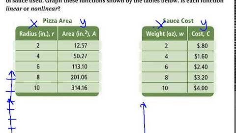 4 3 Patterns and Nonlinear Functions
