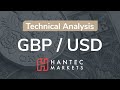 Weekly Trade Levels: US Dollar, EUR/USD, USD/CAD, Gold, Silver & SPX