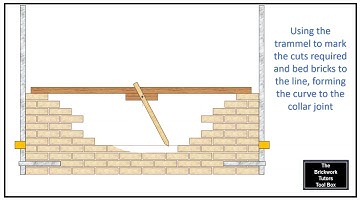 BTTB Constructing a Brick Bullseye