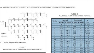 Optimal Capacitor Placement to Distribution Transformers for Power Loss Reduction in
