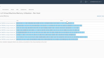 Viewing Distributed Resource Scheduler Memory Utilization