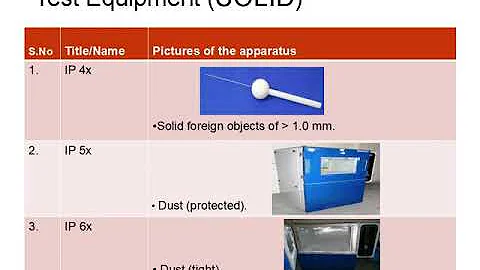 IP Ingress Protection Testing Labs | IP Testing Laboratories - ITCIndia