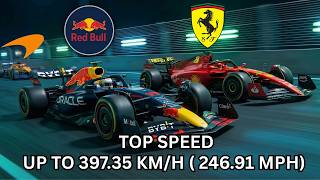 50 F1 Cars Ranked by Top Speed (Slowest → Fastest)