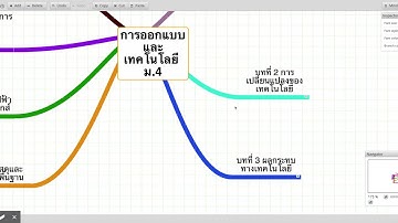 MindMapFree.com · Create Free Mind Maps 2