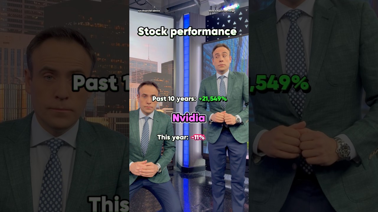 Stocks this year vs past 10 years. 