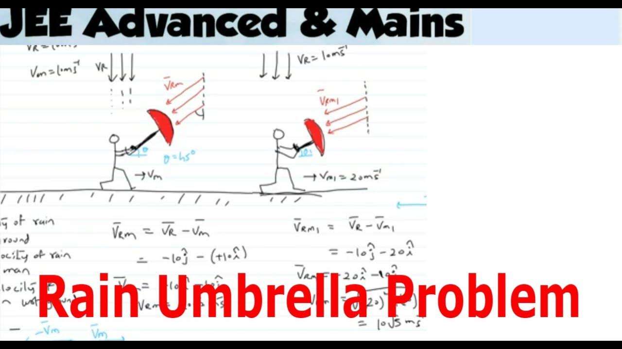 2) Physics Rain Umbrella JEE Adv A man is running with speed 20m/s