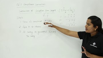 16’s Complement Subtraction Smaller from Larger