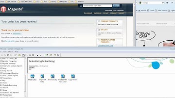 IMan Sage 300 ERP (Accpac) Magento eCommerce