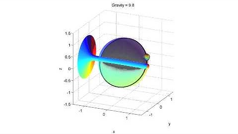 Classical Mechanics: Bead on a rotating hoop (Gravity = 9.8)