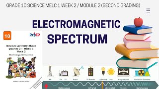 Electromagnetic Spectrum Grade 10 MELC 1 Week 2 Module 2 Second Grading