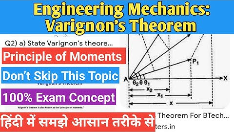 VARIGNON’S THEOREM || FORCE SYSTEM 16 || ENGINEERING MECHANICS || SUMIT DWIVEDI