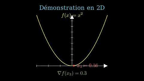 La Descente du Gradient EXPLIQUÉE - L