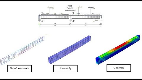 Abaqus Tutorial: Modeling of analysis of Reinforced Concrete beam using Abaqus.