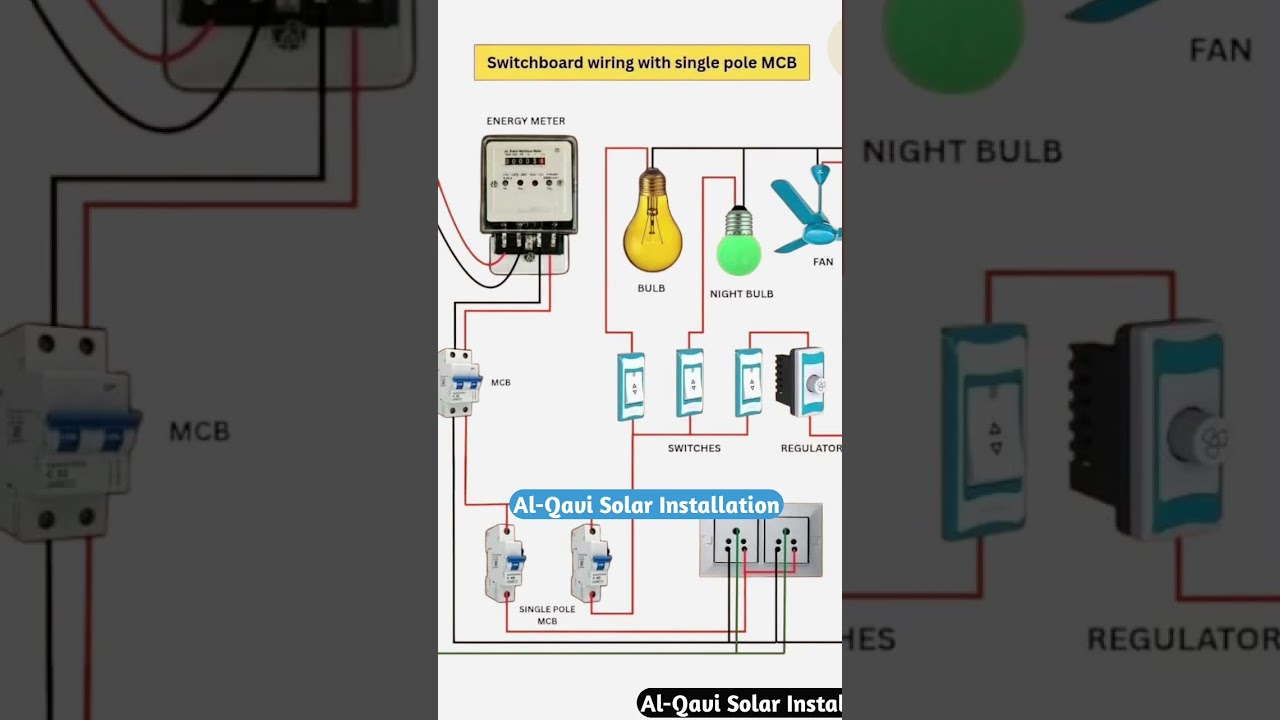 Solar System Ki Wiring Kaise Karte Hain? | Quick Demo 