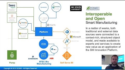 CESMII Smart Manufacturing Innovation Platform CTP R1