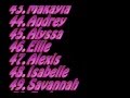 Top 100 Baby Names USA 2011 Girls