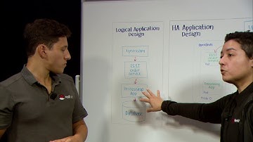 Highly Availability with Kafka and Red Hat OpenShift