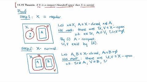 MTH 427/527:  Chapter 14: Compact spaces (part 3/3)