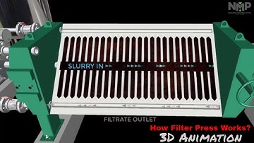 Filter Press Working | Filter Press Operation | How Filter Press Works? | 3D Animation