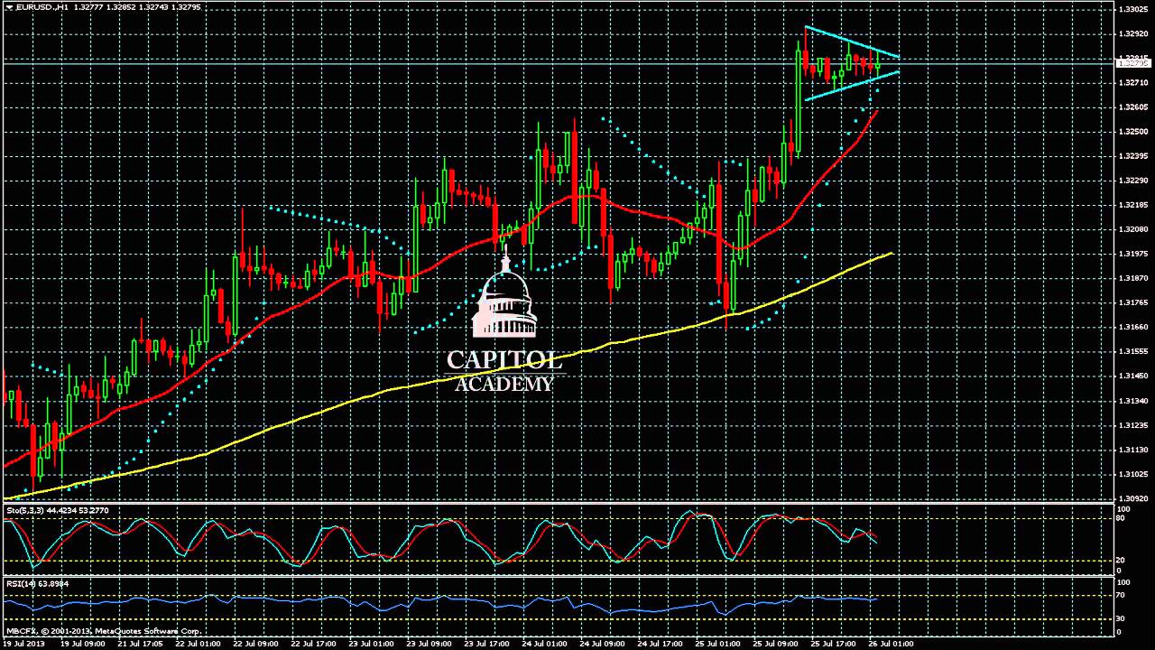 Analyse Technique EUR/USD - Mercredi le 10 avril
