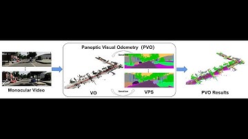 PVO: Panoptic Visual Odometry, CVPR2023