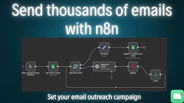 Send Thousands Of Emails With n8n | Email Ai Agent
