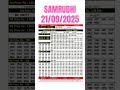 π₯ SAMRUDHI SM-21 Kerala Lottery Results Today, Sep 21, 2025 | Live Update