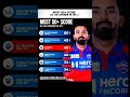 KL Rahul is back | #klrahul #cricket #ipl #cskvsdc #shorts