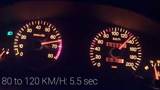 Peugeot 405 MI16 1.9 0-100 0-160 acceleration