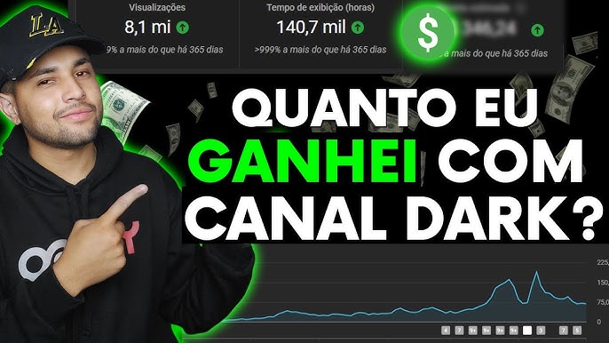 ISSO É MUITO VIRAL!) Como Criar um Canal Dark de Videos Engraçados