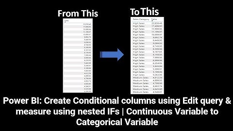 Power BI: Create Conditional columns using Edit query | by creating measure using nested IFs