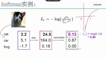 07神经网络基础 8 softmax分类器