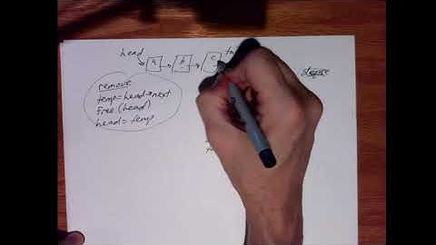 C Programming: Constructing a Queue using a Linked List