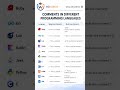 💬 Comments in Different Programming Languages💻🔥Learn faster with W3Coder 🚀 #coding
