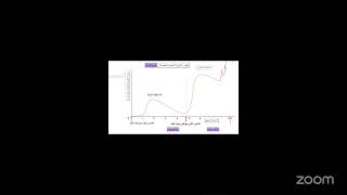 الاستجابة المناعيه الخلطيه