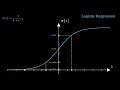 Visualizing Logistic Regression: The Sigmoid Function &amp; Probability